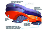 Sorbo ULTRA Insole (W) by Sorbothane® - Arcade Sports