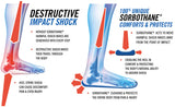 Sorbo BOOT Full Insole by Sorbothane® - Arcade Sports