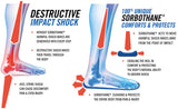Sorbo Court Full Insole by Sorbothane® - Arcade Sports